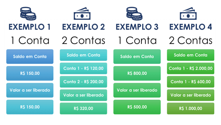 Saque Imediato Saque Imediato